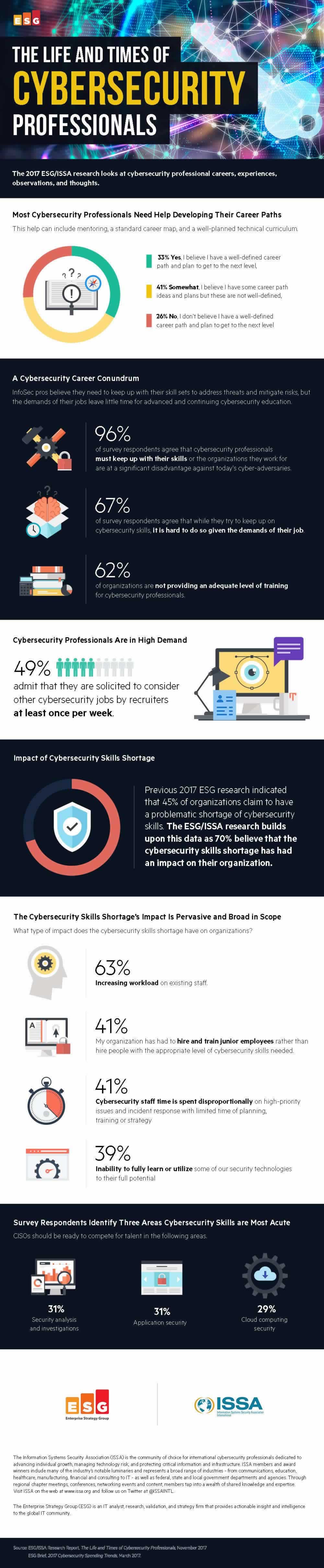 2017 ESG ISSA Survey Infographic